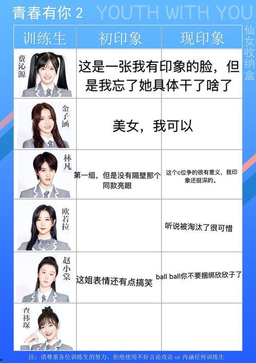 吃瓜写表格,吃瓜群众视角下的娱乐圈风云录